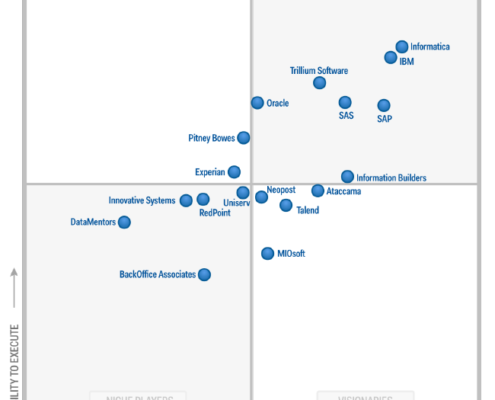 Gartner Magic Quadrant Data Quality